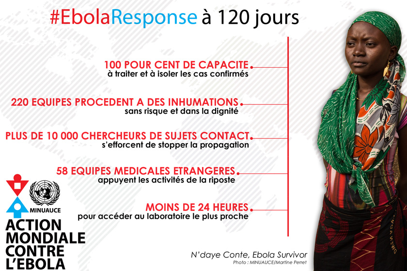 La MINUAUCE à 120 jours
