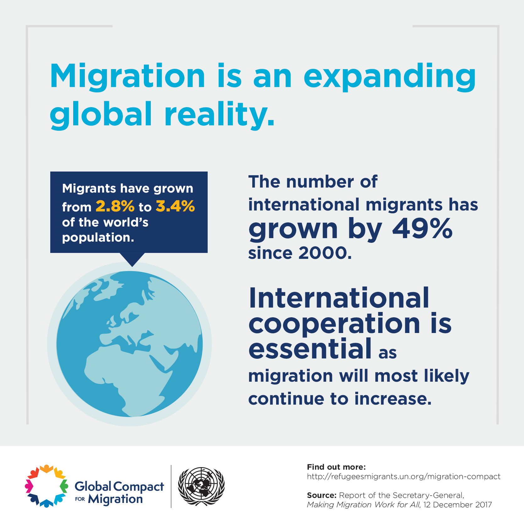 Infographics | Refugees and Migrants