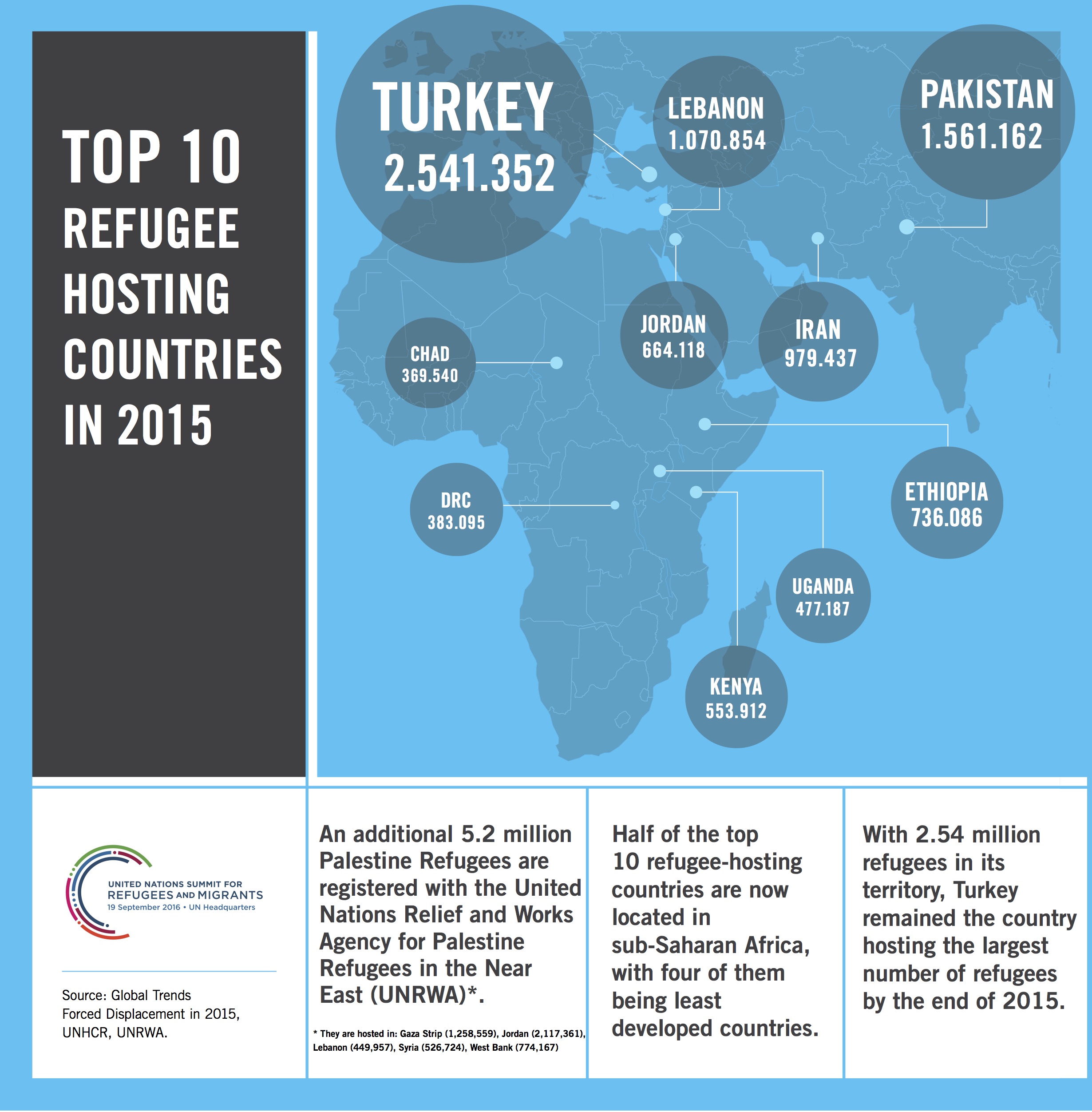 infographic refugees